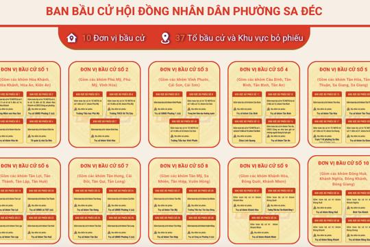 Đồng Tháp: Ứng dụng công nghệ số trong tuyên truyền bầu cử